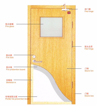 安裝木質防火門