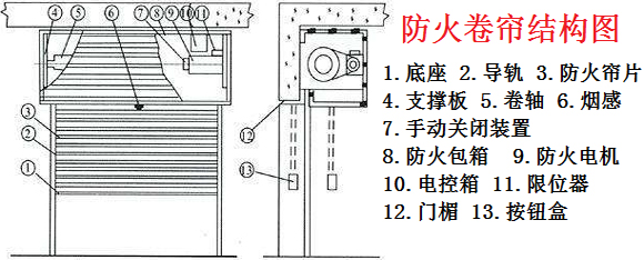 防火卷簾門安裝圖解