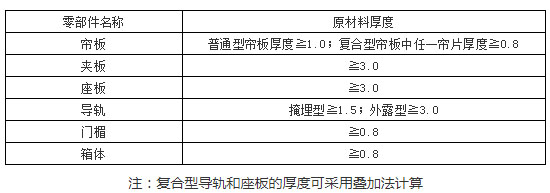 防火卷簾門 原材料厚度表